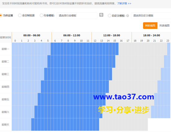 直通車賬戶權(quán)重的操作方法是什么?